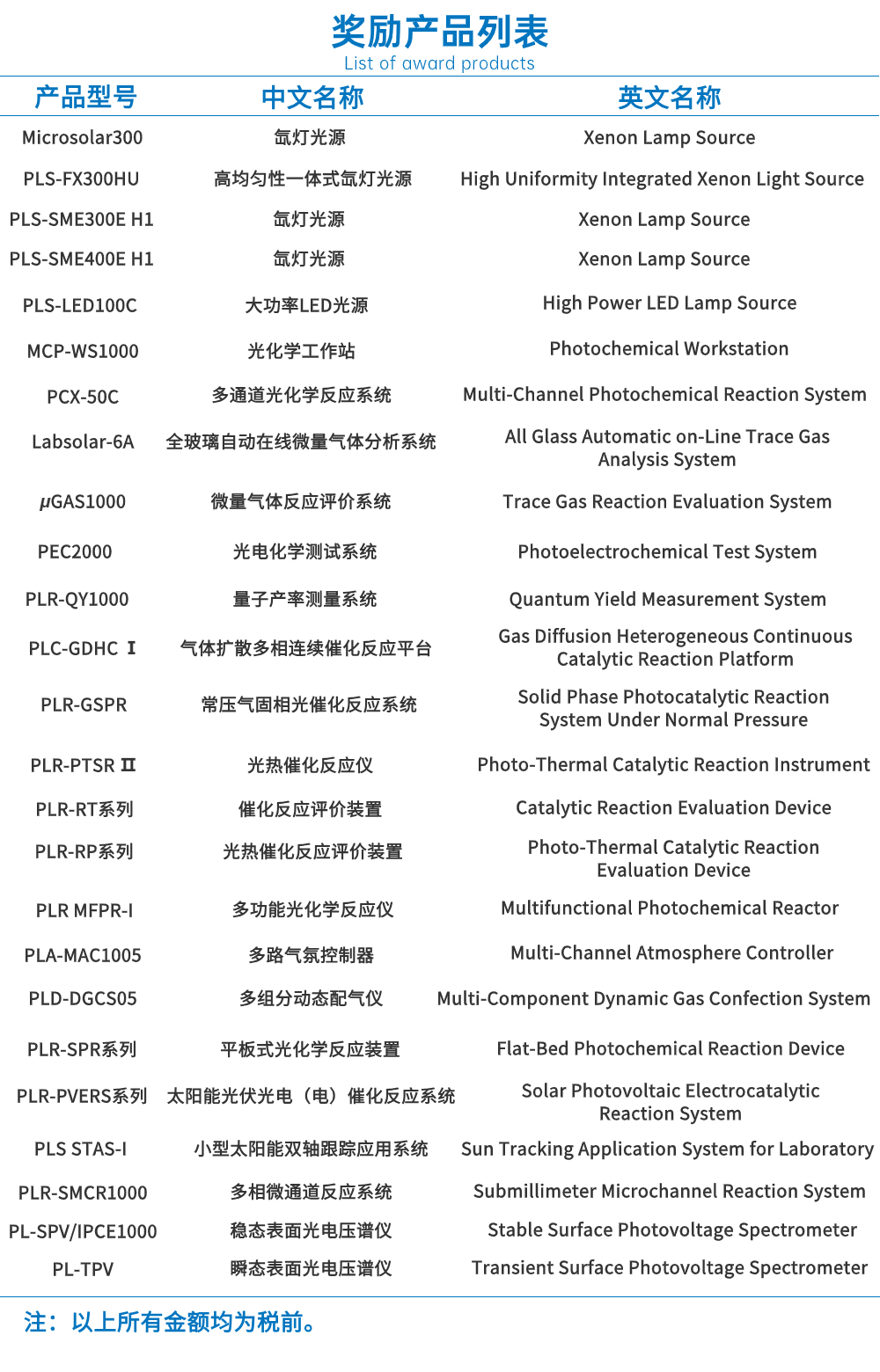 2024年论文奖励产品列表 