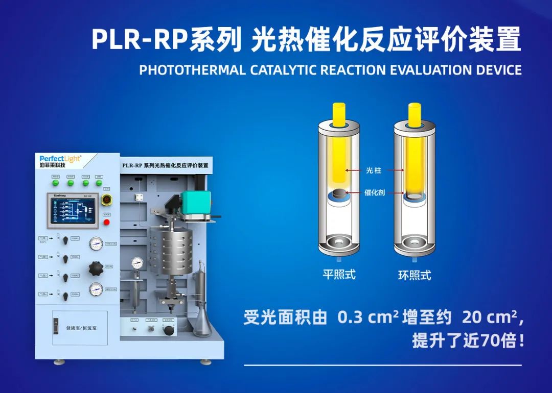 光热催化反应评价装置