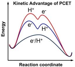 pcet过程的动力学优势示意图