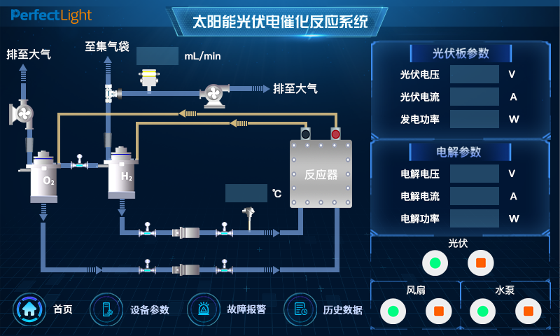 可以实时监测