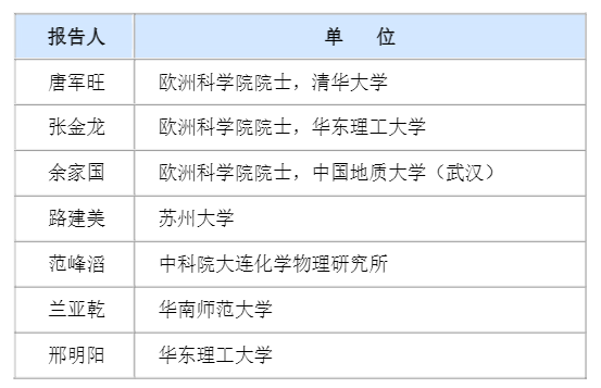 大会报告嘉宾