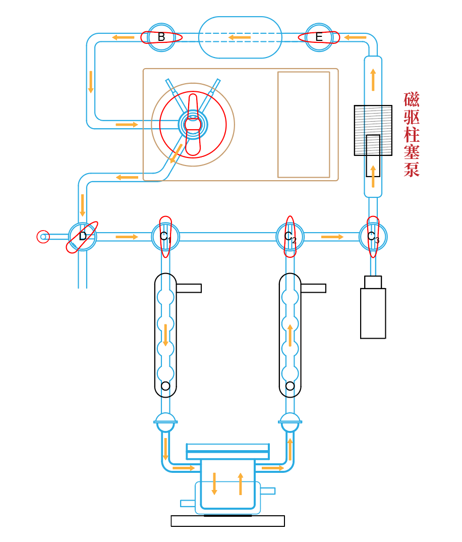 labsolar-6a全玻璃自动在线微量气体分析系统的气体循环示意图