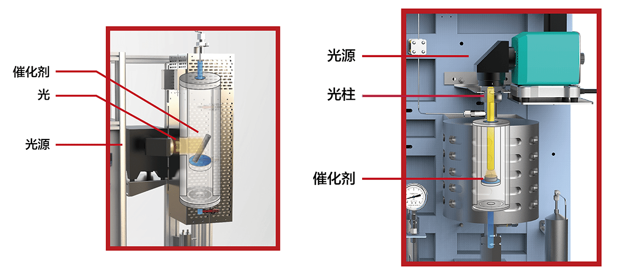 左为传统侧照式，右为创新顶照式