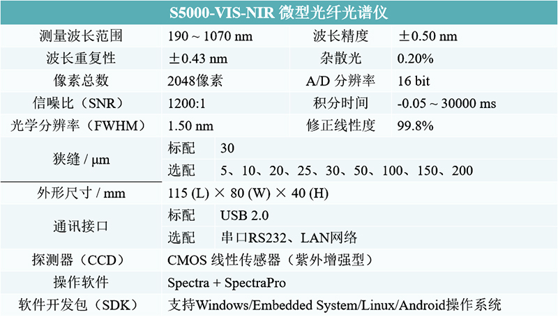 s5000-vis-nir 微型光纤光谱仪技术参数.jpg