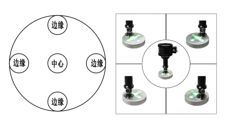 pls-ftc五点法测光功率密度组件.jpg