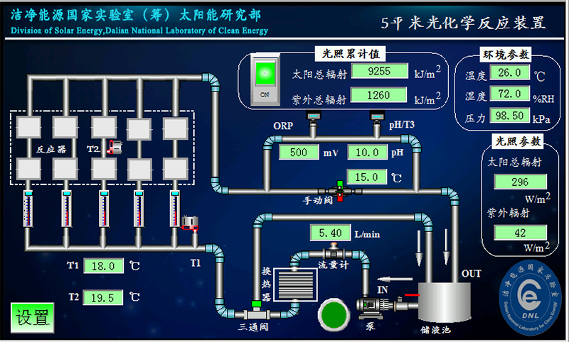 plr-spr系列平板式光化学反应装置.jpg