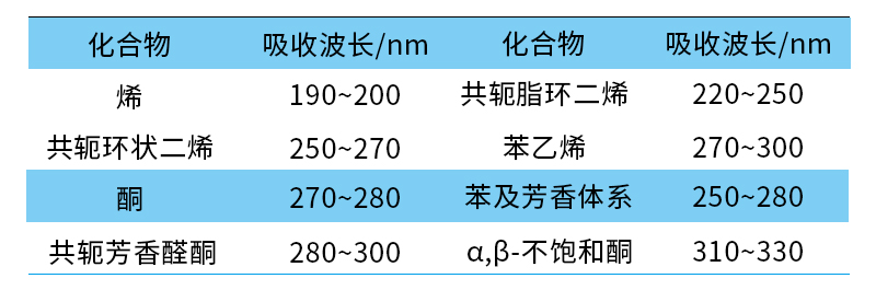 光化学与热化学的区别.jpg