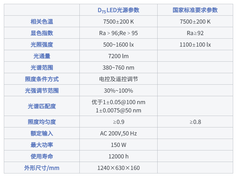 棉花分级室的模拟昼光照明