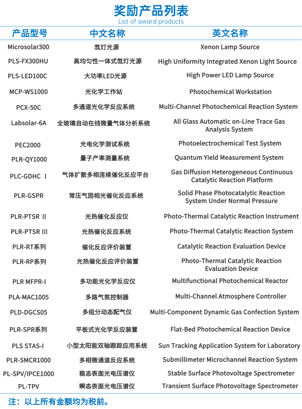 泊菲莱科技2023年论文奖励政策.jpg